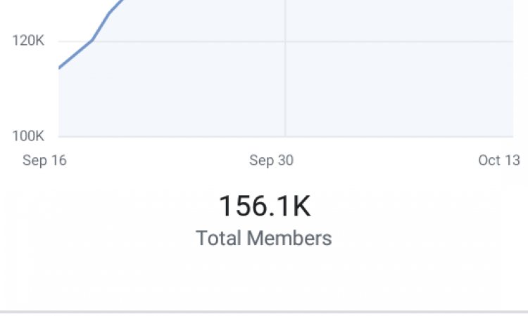 [WTS] Group Facebook Islami 150k+ Members + Fan Page 12k Likes